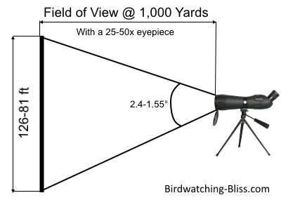 spotting scope field of view